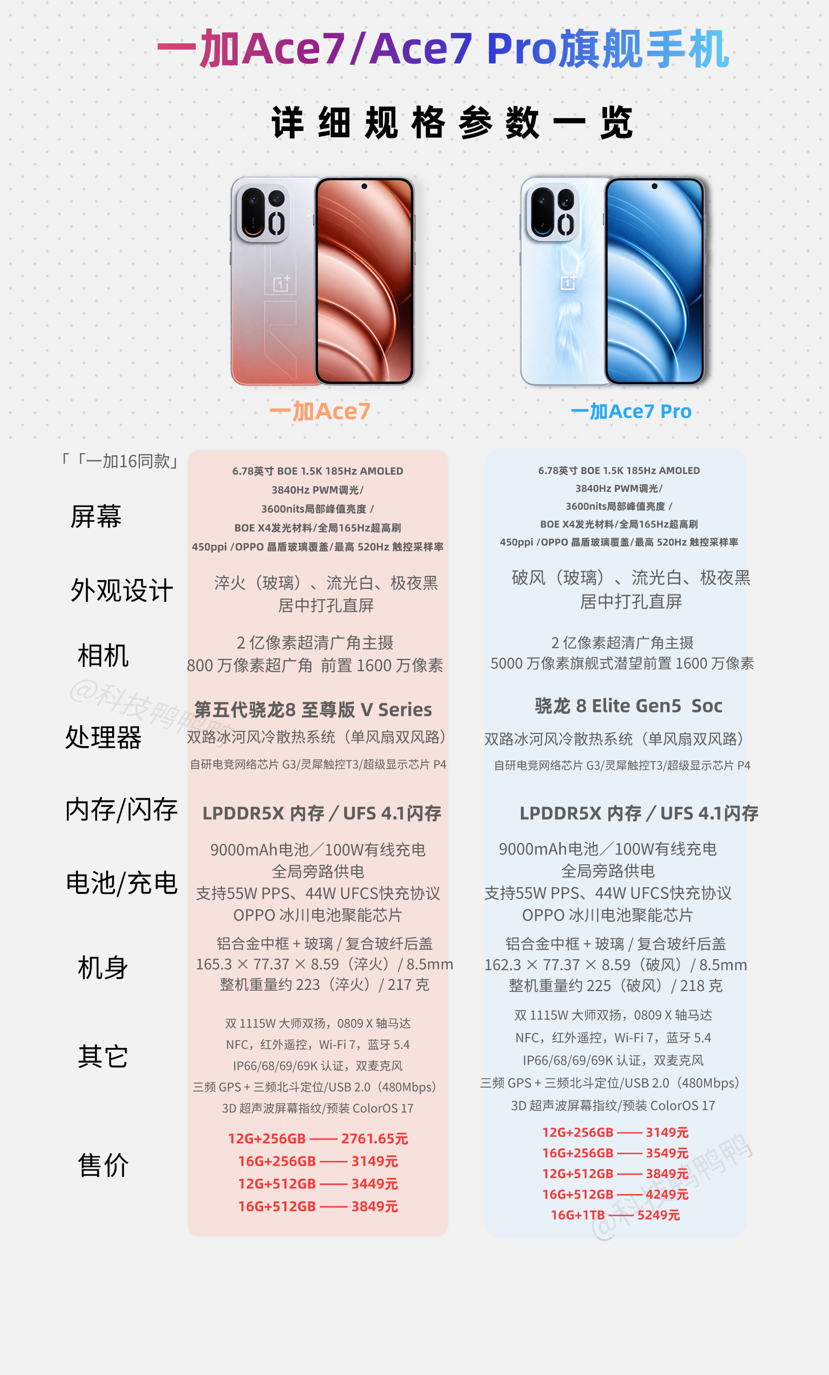 一加Ace7/Ace7 Pro旗舰手机详细规格参数一览
我制作的，数据来源一加官方，拿走不谢。