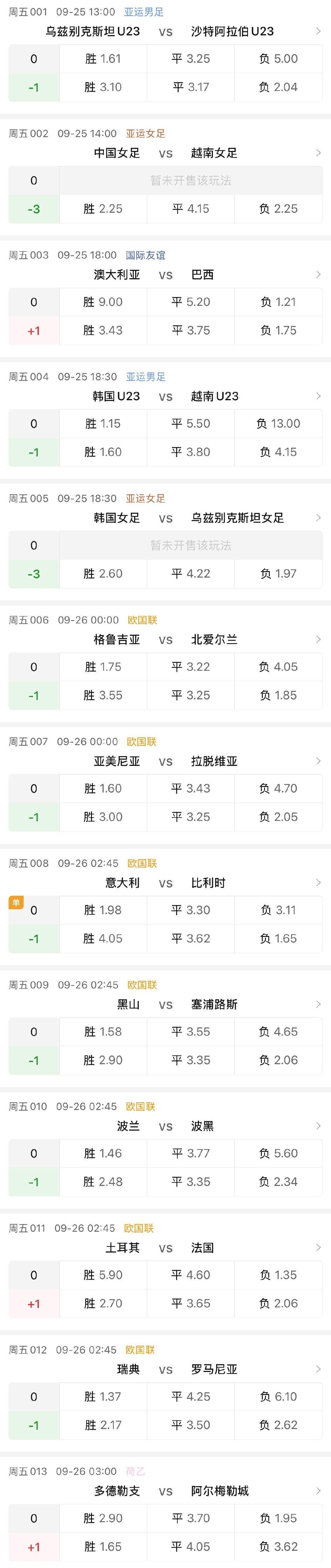 【讨论】
13场比赛，你最看好谁？！#看穿的一天[超话]##看穿的一天# ​