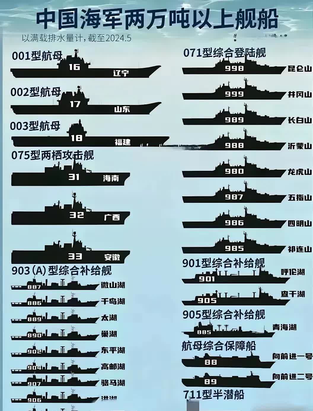 中国航空母舰从滑跃式辽宁舰，到如今如今福建舰的电子弹射起飞，中国海上航母已发生了蜕变这一蜕变背后，是无数科研工作者夜以继日、呕心沥血的拼搏与付出。辽宁舰作为我国第一艘航空母舰，它的出现如一声惊天巨响，彻底开启了中国航母时代的大门，让我们在海上拥有了无坚不摧的强大威慑力量，更积累了无比宝贵的航母使用和