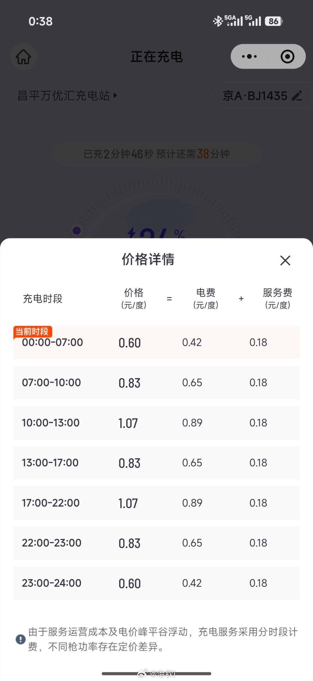 家楼下的滴滴充电真便宜啊[拜托]快赶上家充桩的价格了 ​​​