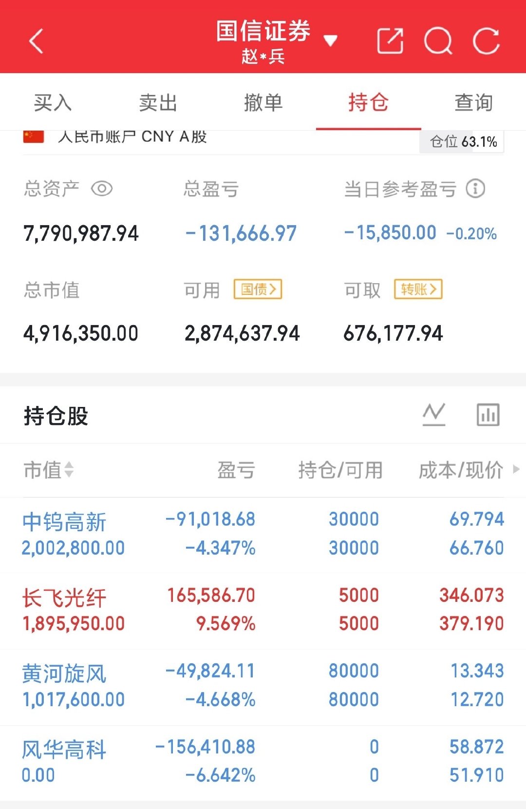 #宇树跌至全球人形机器人市值榜第二#
宇树科技市值跌至2439亿元，被Figure AI（390亿美元）反超。尽管宇树出货量领先，但估值低于具身智能导向的Figure AI，反映硬件与智能模型企业的估值差异。 ​