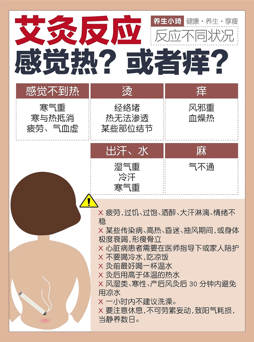 三伏天艾灸🔥艾灸不同情况说明什么