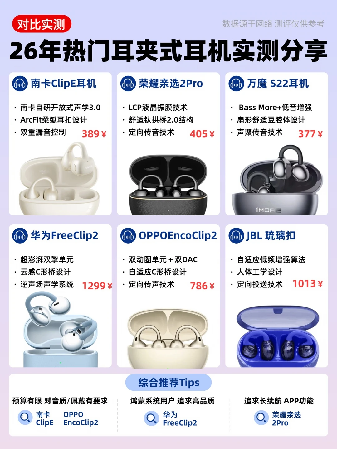 直接抄作业！热门耳夹式耳机实测分享