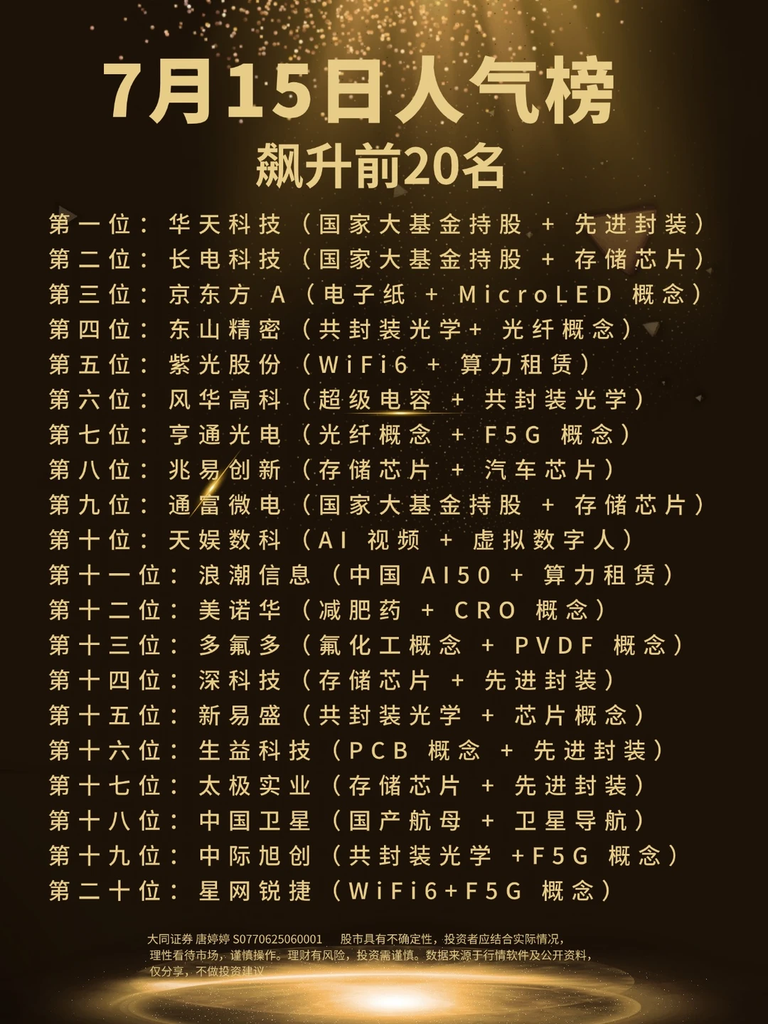 7月15日人气榜飙升前20名