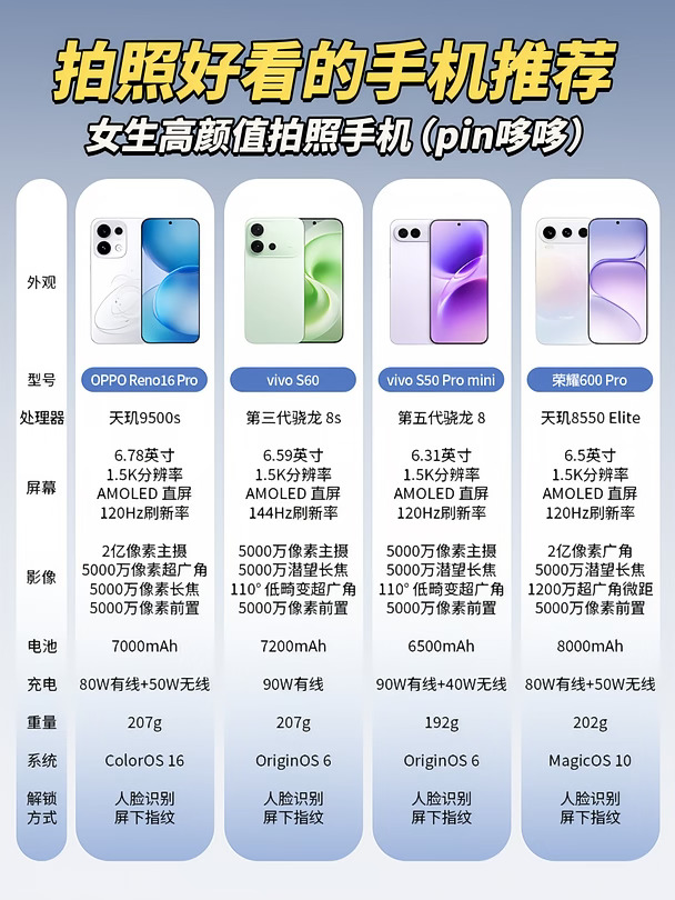 不会=白买❌拍照好看的手机推荐！