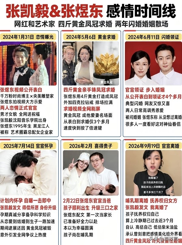 网红张凯毅官宣离婚，孩子还在哺乳期，说实话他俩离婚我毫不意外。从两人开始谈那时候就觉得走不长远，男的太着急上位了，但是凤冠事件一出来就觉得这俩人绝配哈哈哈 ，可惜没有锁死一辈子。
男方求婚的时候，工作室的艺术家朋友都在帮他设计各种作品，结果结婚居然没有邀请那些朋友。他明明是靠和那群工作室的朋友一起搞