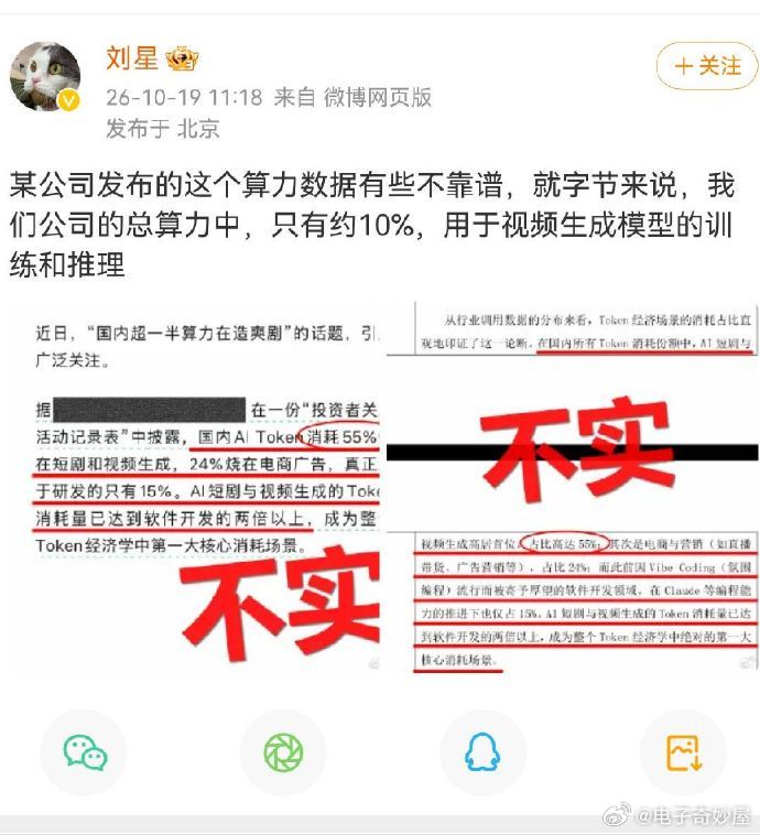 #豆包回应国内超一半算力在造爽剧#“国内超一半算力在造爽剧”？豆包官方出来辟谣啦！
 
豆包公关负责人刘星直接回应：这数据不靠谱。就字节来说，总算力里只有约10%是用于视频生成模型的训练和推理的。[柯基]
你觉得AI爽剧占用很多算力资源吗？
#数码资讯##记录生活# ​