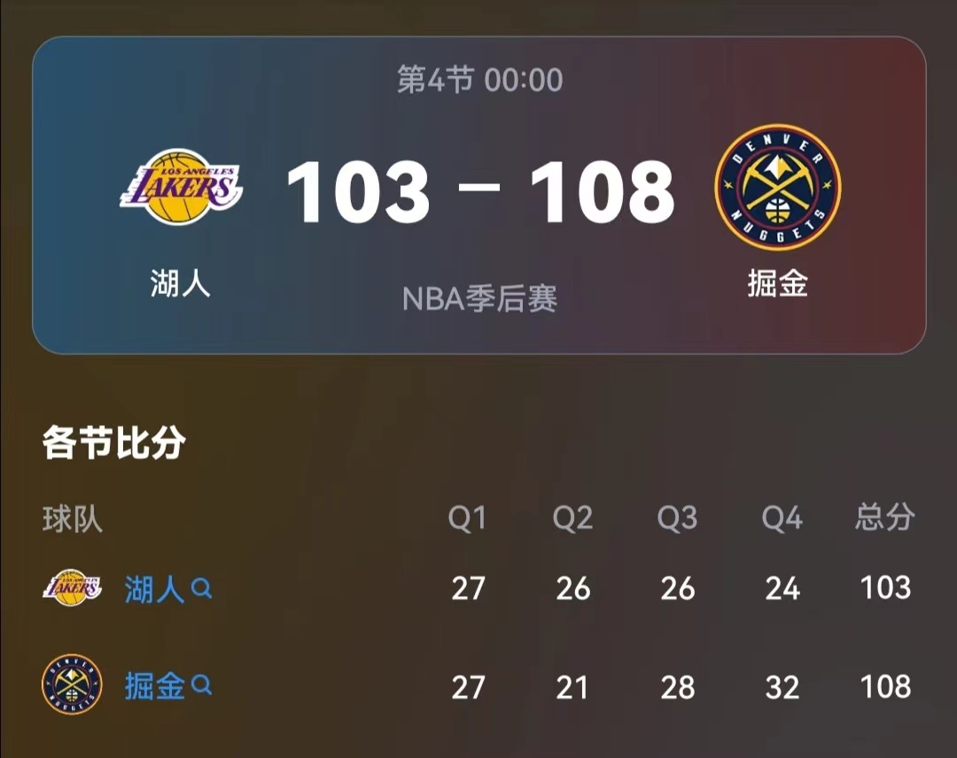 掘金108-103湖人。大比分2比0，湖人危险了。 ​​​