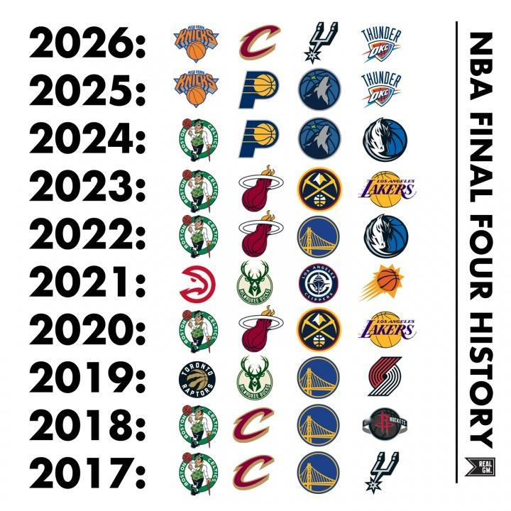 哪年你印象最深？过去10年NBA东西决“最终四强”名单汇总。 凯尔特人...