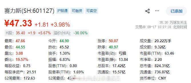你瞅瞅，你瞅瞅，隔壁那损色儿赛力斯都窜天儿了，再瞅瞅你，咋跟霜打的茄子似的。 ​