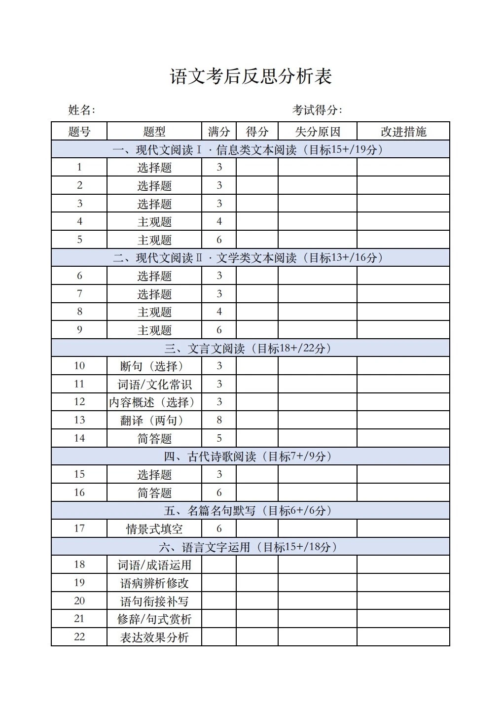 考完别只看分数❗️一张表精准复盘语文失分点