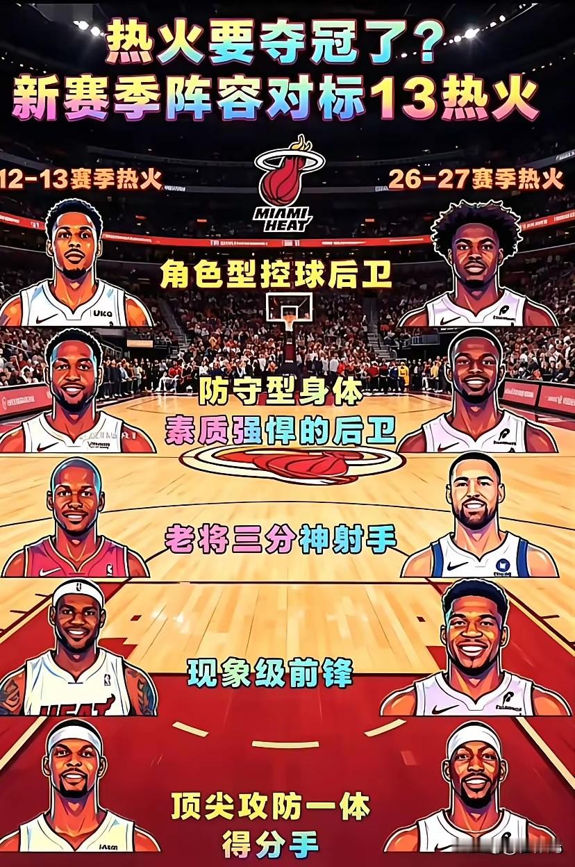 NBA球员交易市场基本落定，今年最大赢家就是东部球队了，热火队，76人队，猛龙队，骑士队……

尤其是出现了2个超级现象级的球队，也可以说是这个暑假最大赢家，76人队不用说了，人员配置绝对是顶级的了，而热火队的配置看样子是要模仿当年2013年夺冠时的阵容，真的很像。不过今年东部竞争太激烈，想进到总决
