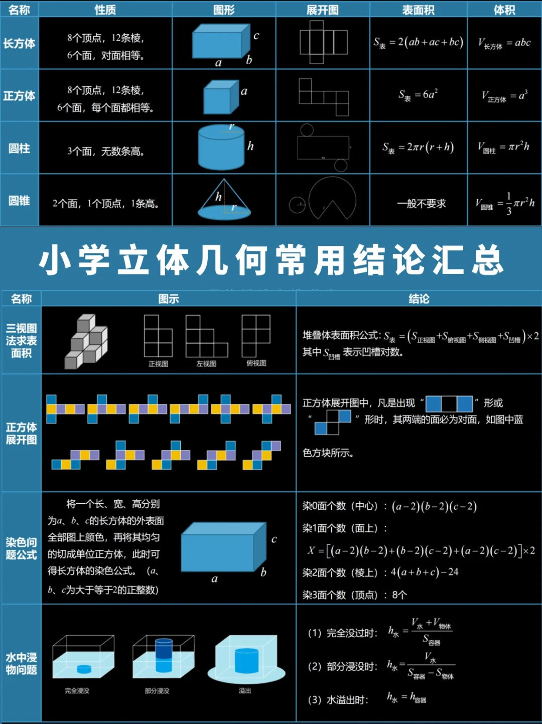搞定小升初立体几何，这几个常用结论真实用