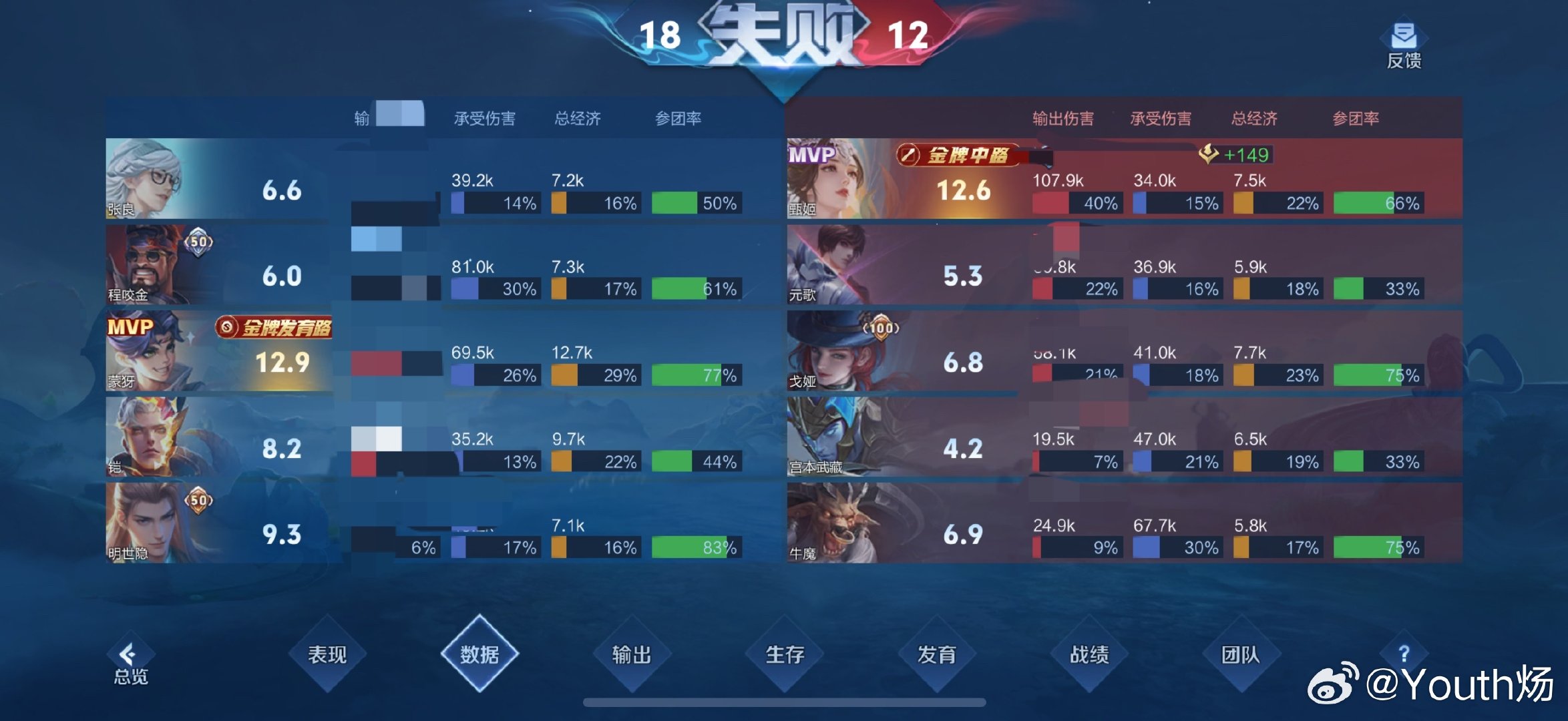 #荣耀茶话会[超话]#  我真受不了了 开局问我甄姬有啥用？对面拿小明连体我不能玩甄姬吗，然后输出还没辅助高[淡淡的][淡淡的][淡淡的]我真服了 ​