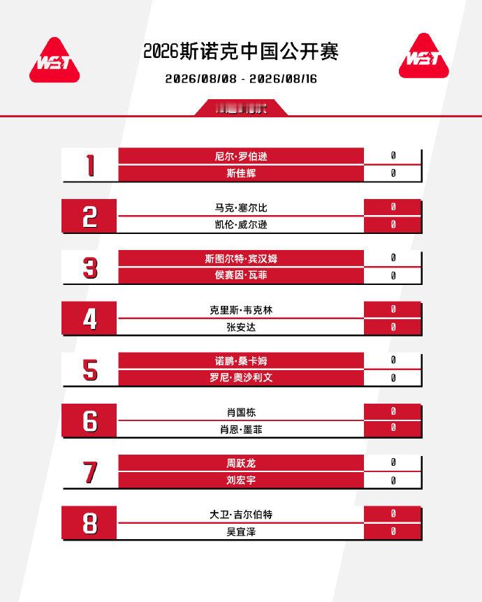 16强出炉！  上半区： 尼尔·罗伯逊 vs 斯佳辉 马克·塞尔比 v...