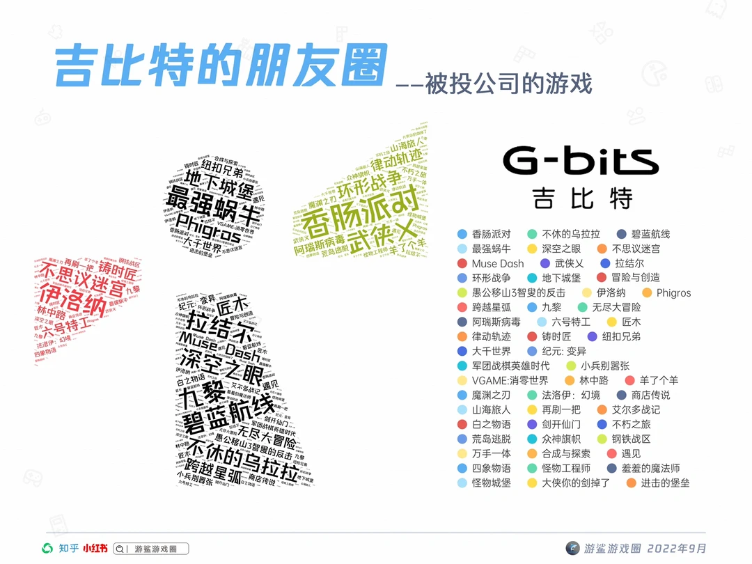 【游鲨大厂朋友圈】吉比特的朋友圈