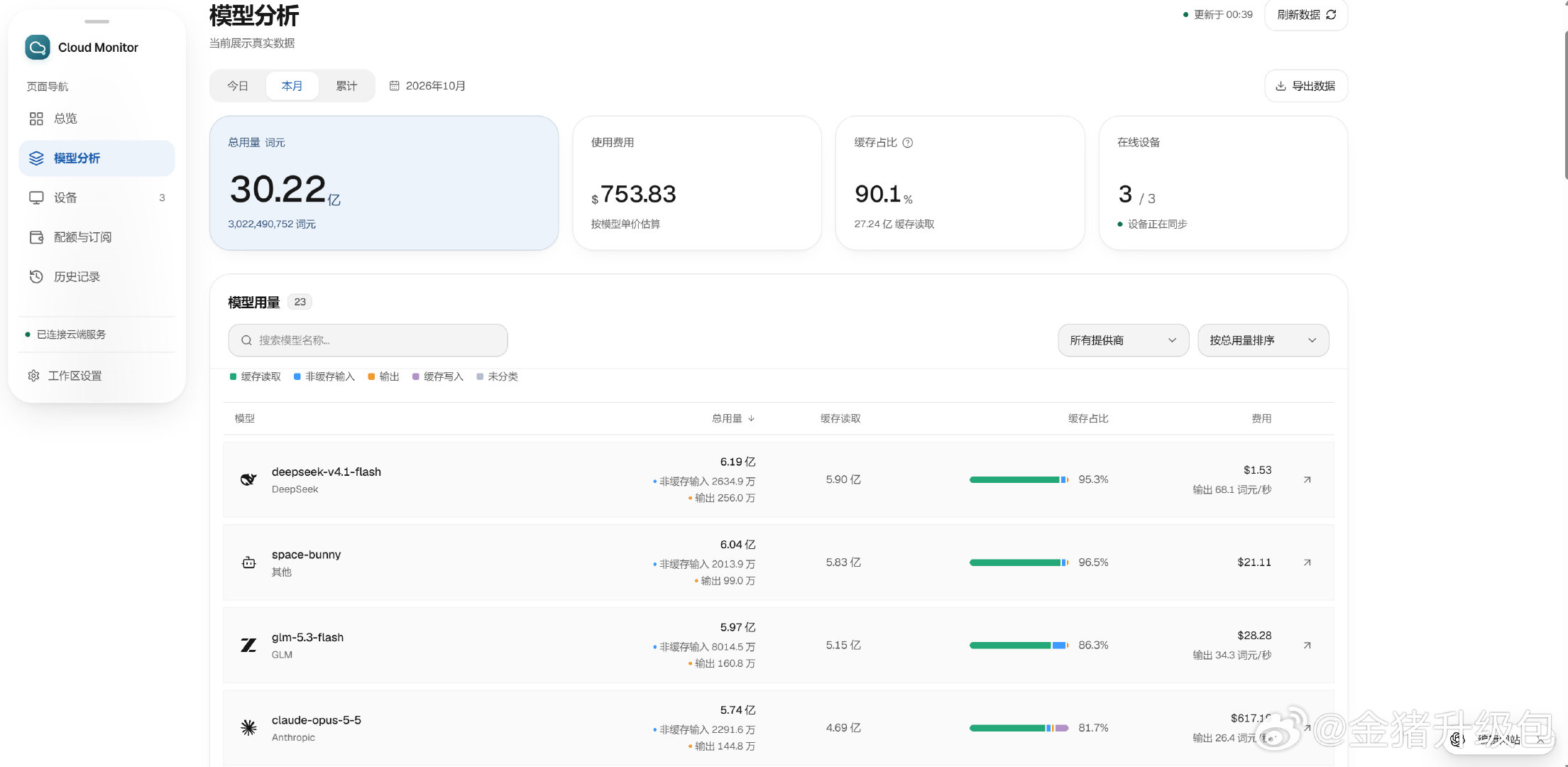 Codex自带的云端托管真舒服吧，搭了个用量看板直接送我个web链接[泪奔] ​