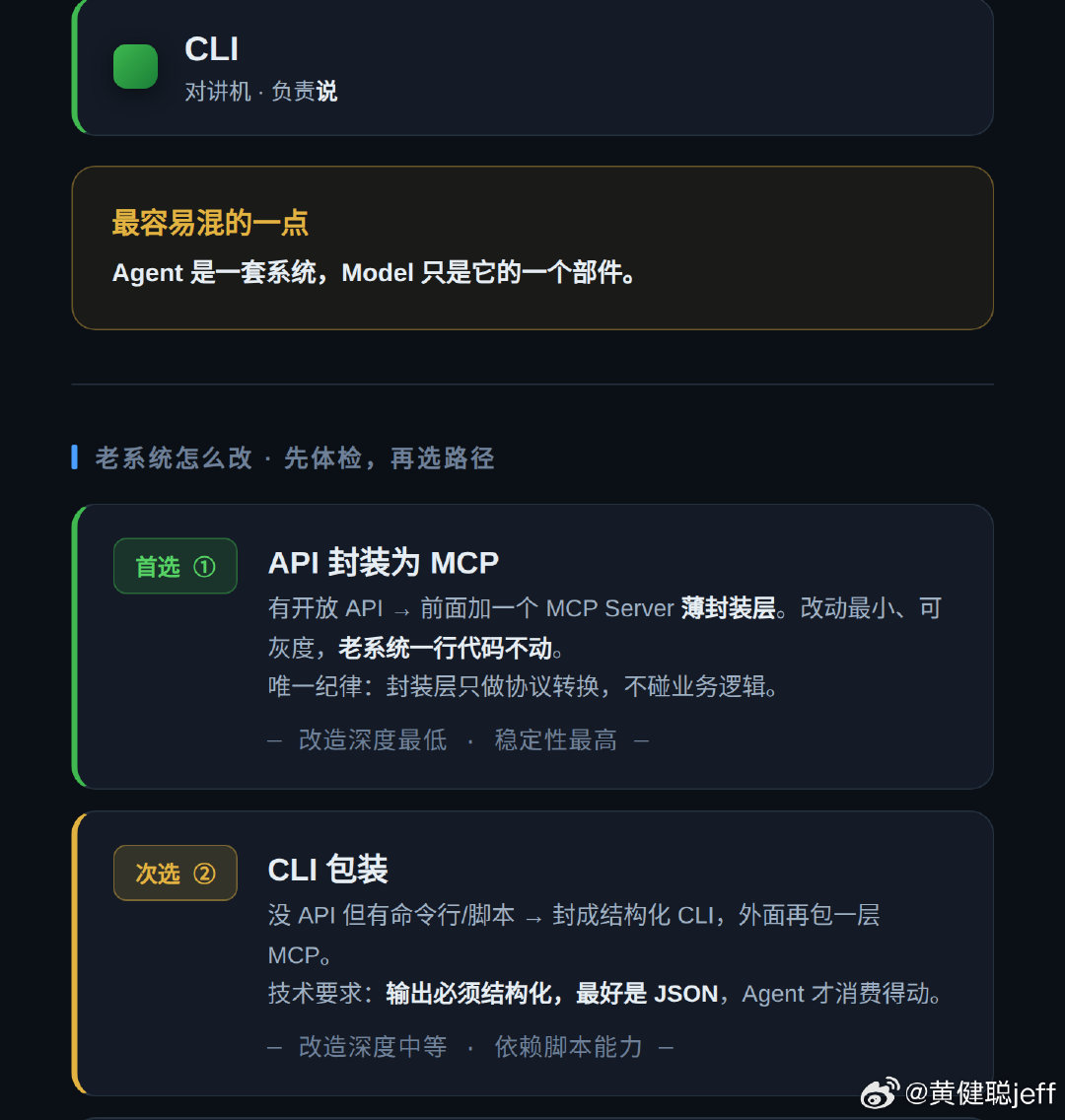 AI 落地老系统，能封 API 就别上 RPA。第一仗，要赢得便宜。 ​
