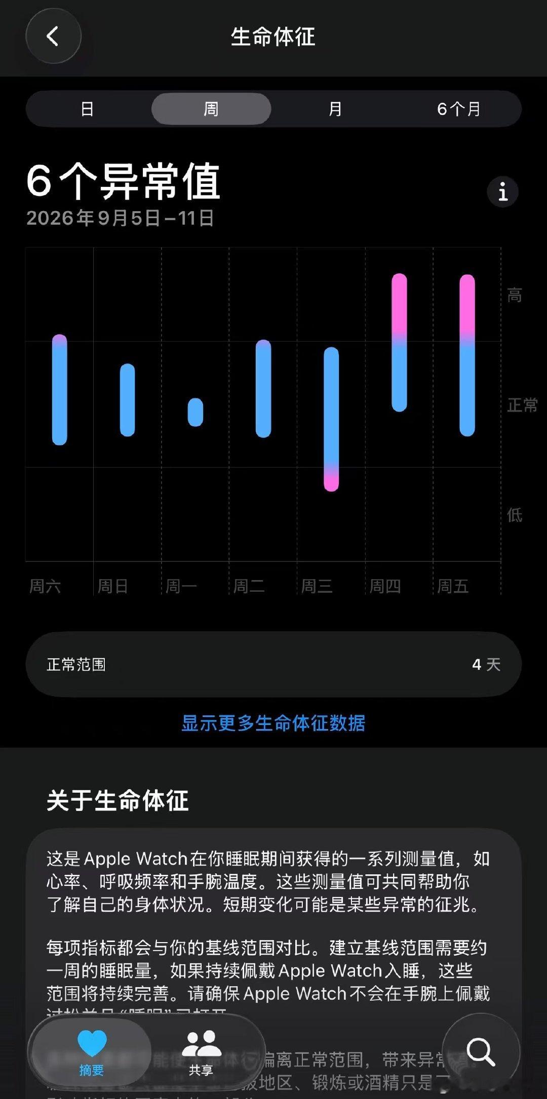 采访中范玮琪难掩哽咽，讲述陈建州身体情况。

我前段时间重感冒引发心率不稳，深有感触，
恰逢世界心脏日，小病不可硬扛，
多关注心跳，重视每一处身体不适，
别等到身体发出强烈警报才懂得好好爱护自己，
#范玮琪哽咽回应陈建州近况# ​