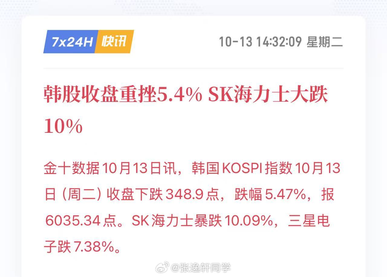 韩国股市今年涨幅仅剩40%多，太惨了 ​