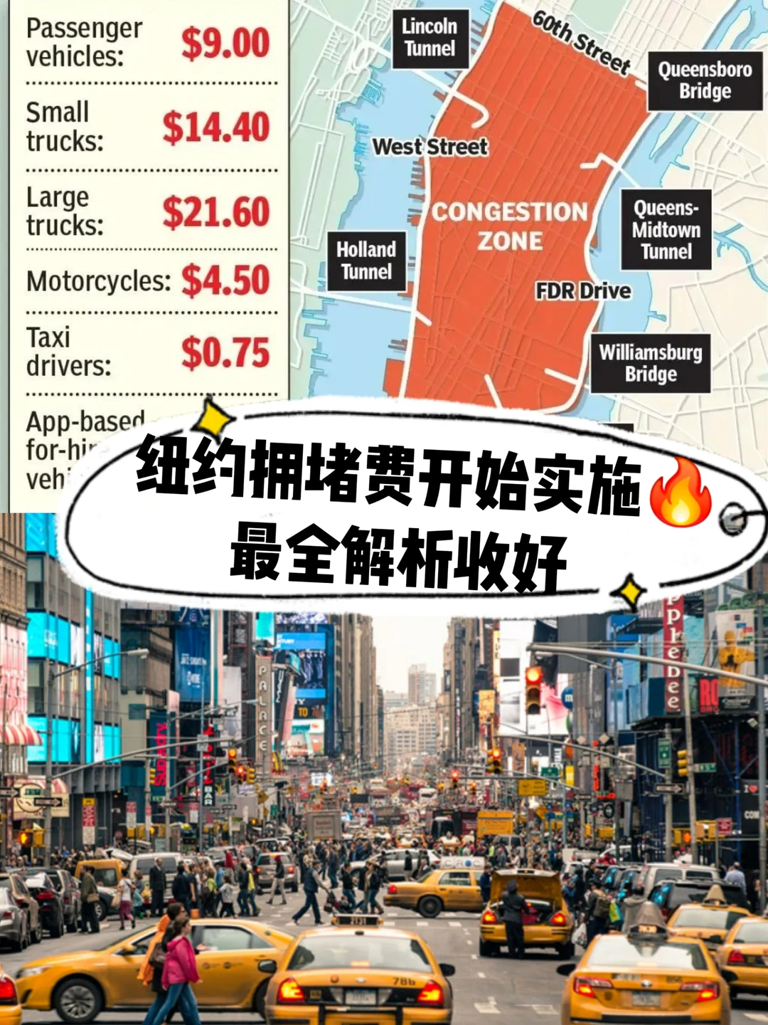 纽约拥堵费开始实施🔥最全解析