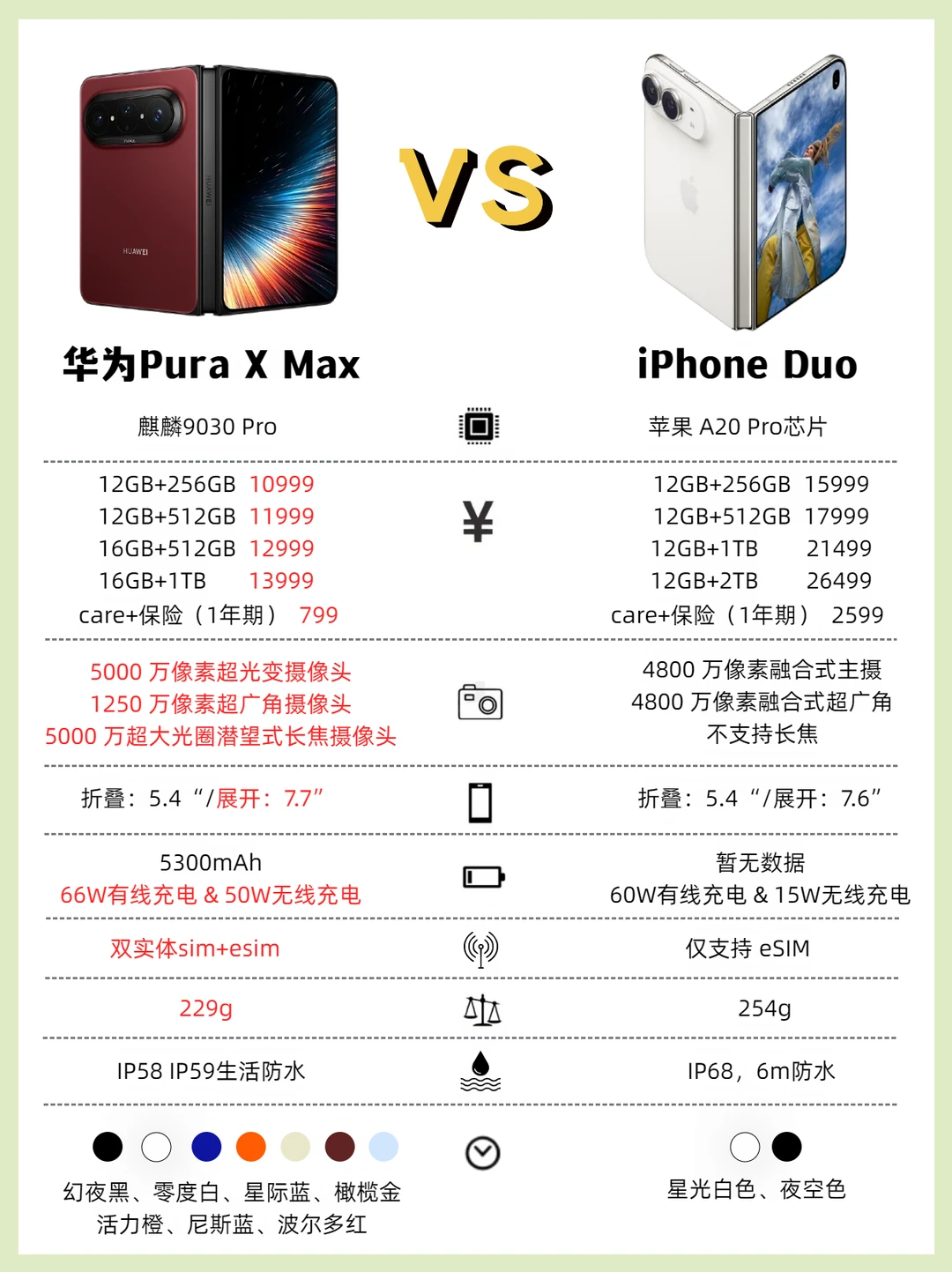 🔥阔折叠二选一，华为VS苹果真实参数对比