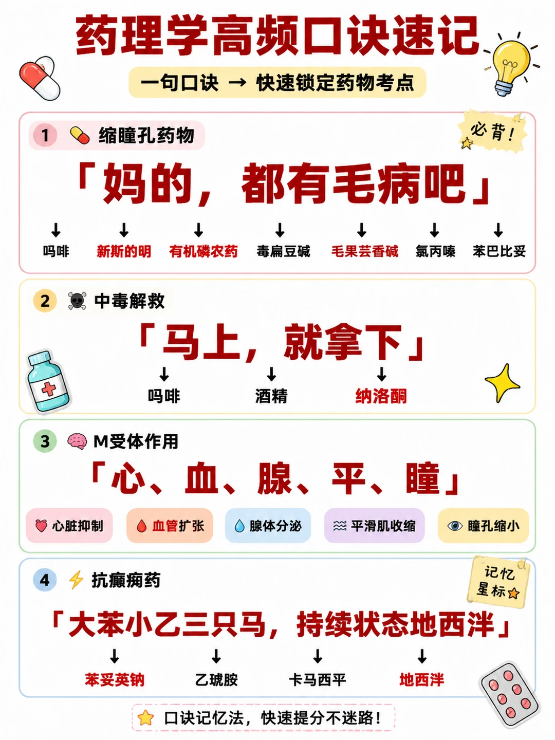 医学生笔记📒药理学高频口诀❤️