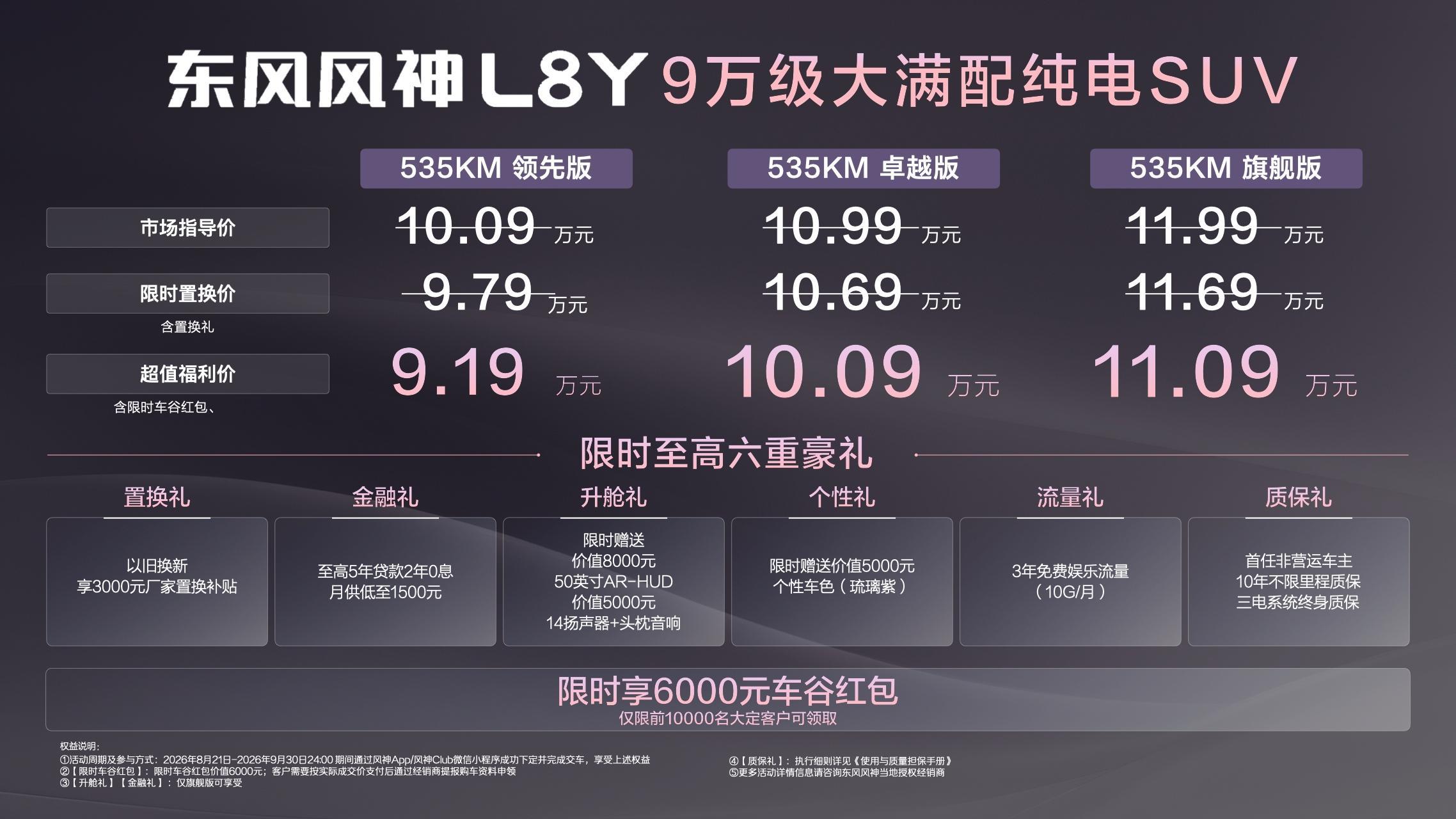 8月21日，成都车展首日，东风风神L8Y正式上市。新车共推3款配置，官方指导价10.09万-11.99万元，限时福利价下探至9.19万-11.09万元。全系标配535km续航、15.6英寸2.5K大屏及L2级智驾，搭载8155芯片与50英寸AR-HUD——这套配置单放在9万级市场，堪称“掀桌子”。