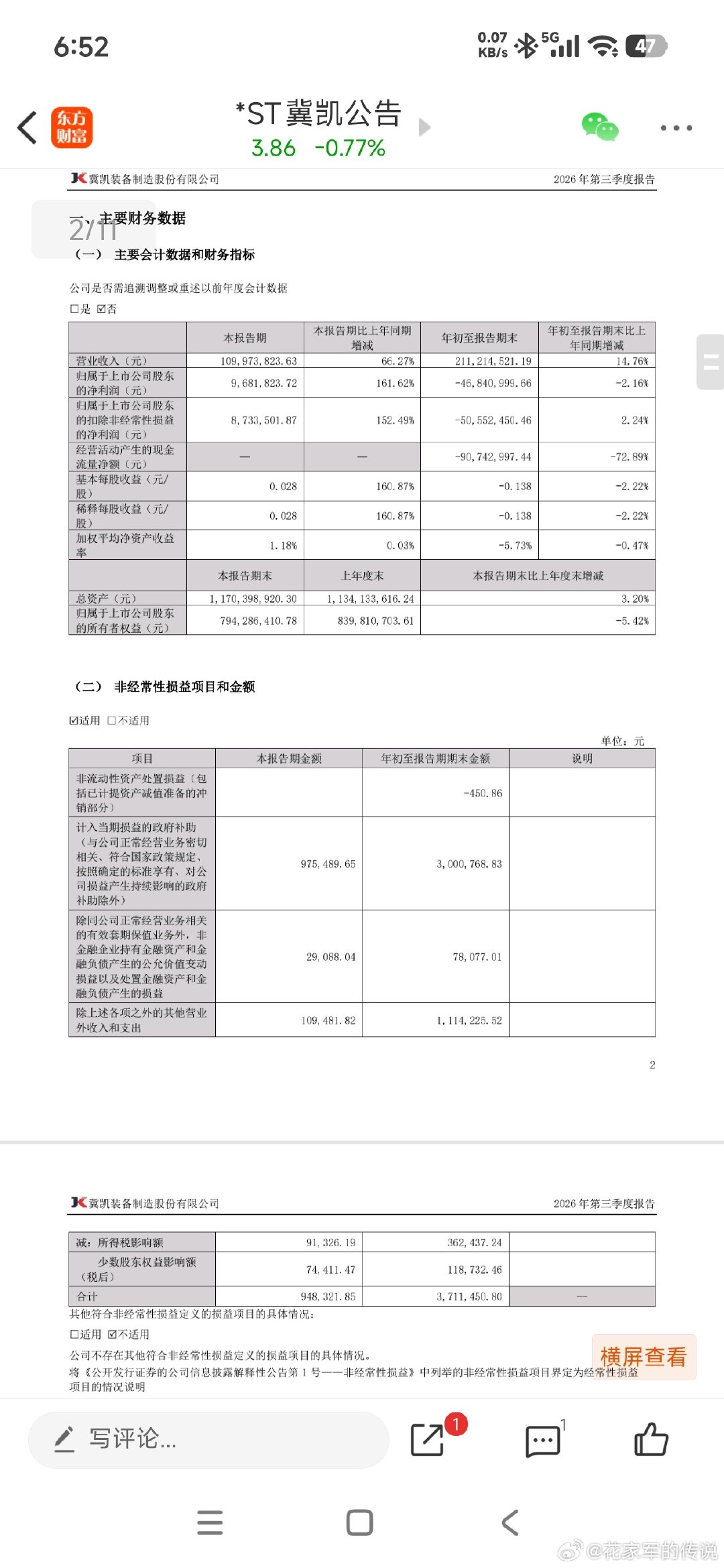 主营和净利润三季度比想象的要好，看来摘帽有希望了，下周找个机会再把仓位加上来。不把亏损平过来 ，坚决不走[笑而不语]

#A股大奇迹日来了#(🎖️¯^¯)ゞ下周继续，让大家喘口气(✿◠‿◠)🏠 ​