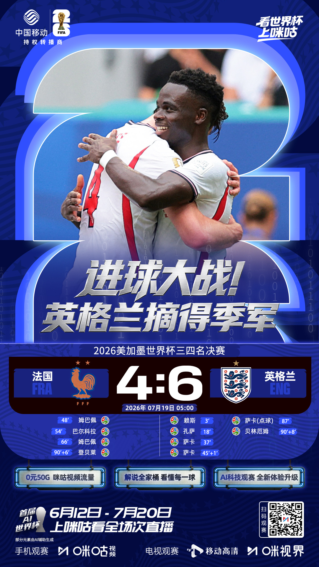 🏆2026美加墨世界杯 [足球]三四名决赛成进球大战 🆚英格兰6...