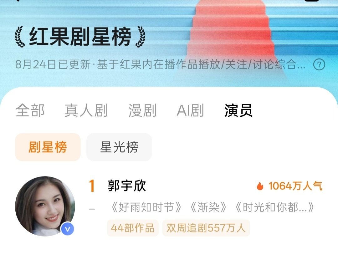 还是要说，郭宇欣超棒，优秀是你的底气[打call]#郭宇欣[超话]# ​