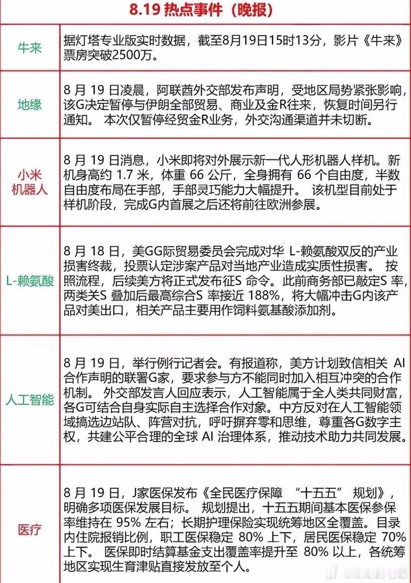 8月19日晚间热点新闻看点多多。

国际局势方面：特朗普要求美国政府高级特使暂停与伊朗接触。

阿联酋也宣布暂停与伊朗的贸易等往来。

伊朗伊斯兰革命卫队副总司令还称，美国想用“委内瑞拉”模式对付伊朗没成功。

科技商业领域也有不少动态。OpenAI暂停前沿模型推理任务，放缓扩展速度。

美国银行 ​