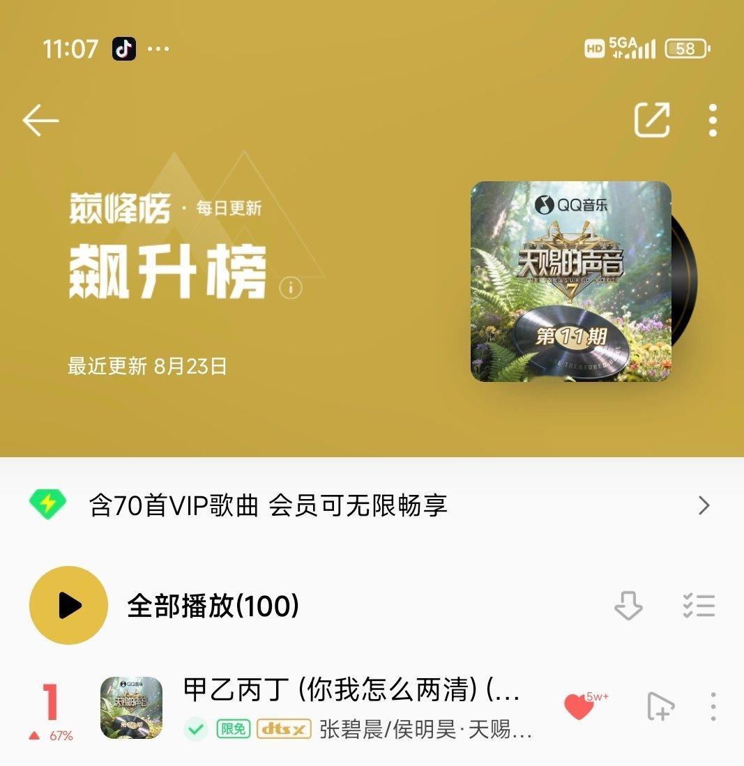 #张碧晨[超话]##张碧晨数据库##张碧晨铁了心要把我唱哭# 天赐的声音合唱曲目《甲乙丙丁》。QQ音乐飙升榜第一。昨天第四。热歌榜第四，流行数据榜第二。酷狗音乐飙升榜同时登顶。
很棒！恭喜这个恭喜。
昨天晚上看了好多抖主评论，唱的太棒了，自歌手后，又一大进步，真是一直在学习和努力的路 ​