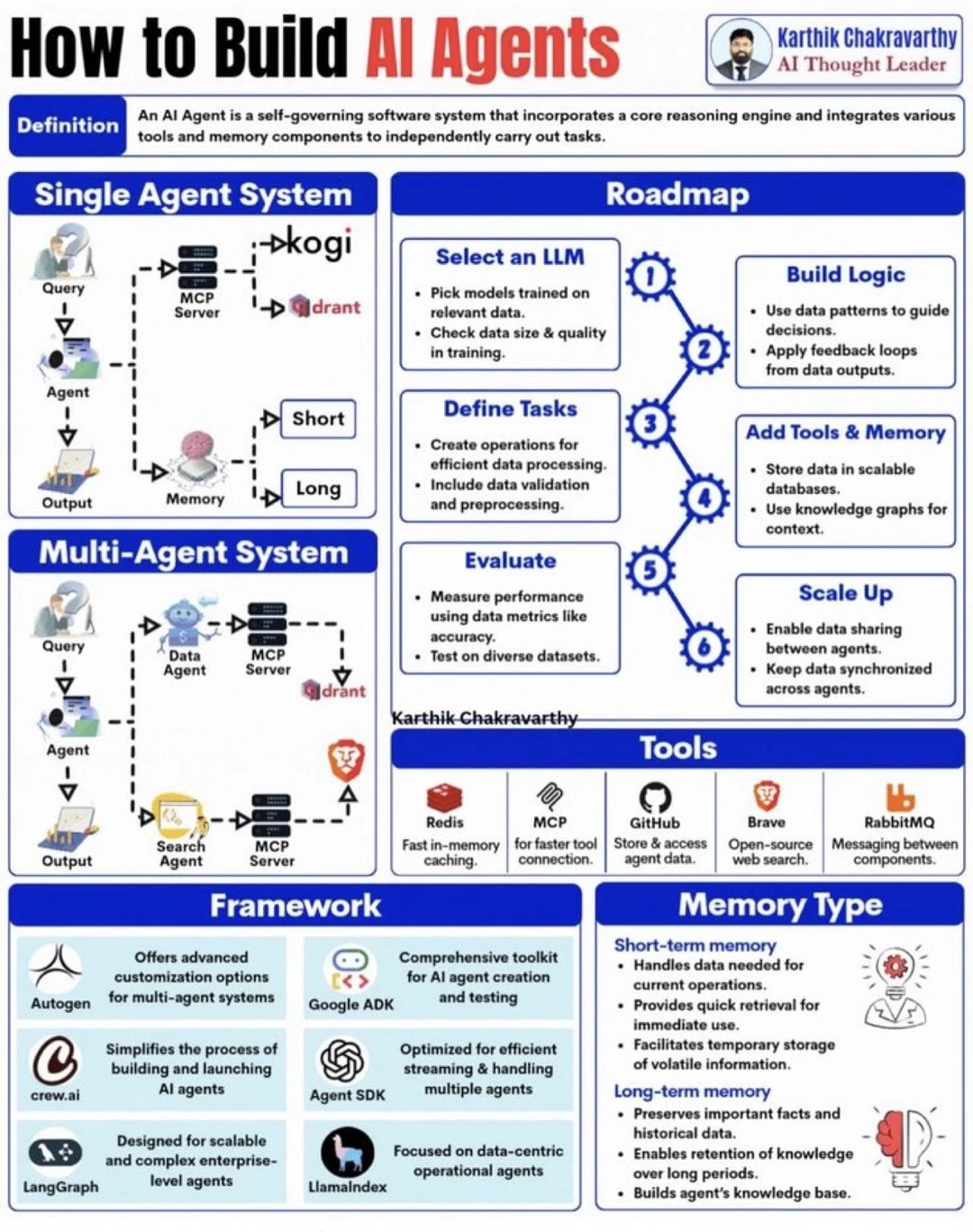 🤖从零到生产级AI代理：完整构建路线图与核
