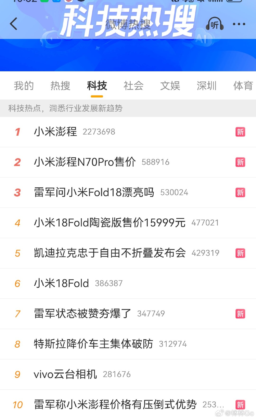 科技类热搜，前10名里小米占7个。 ​