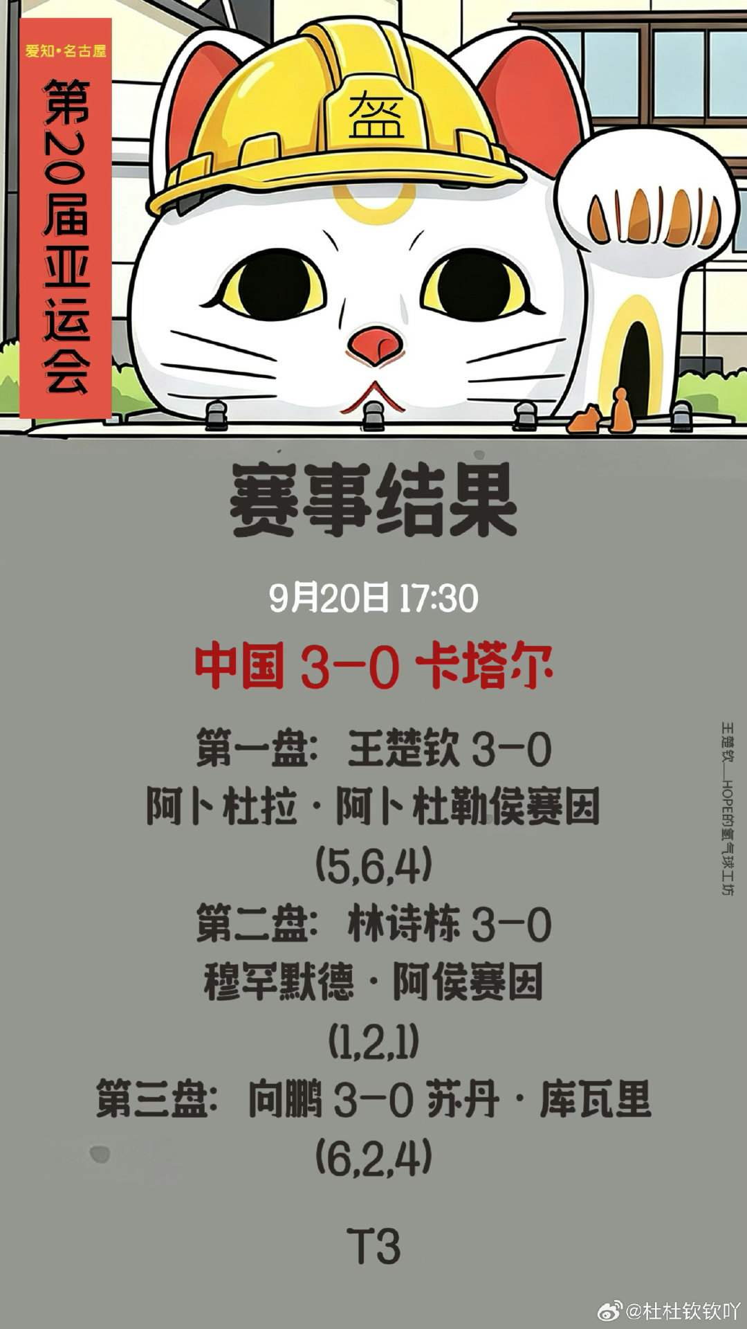 #王楚钦3比0阿卜杜勒侯赛因#
恭喜王楚钦 恭喜男队3:0拿下比赛！ ​