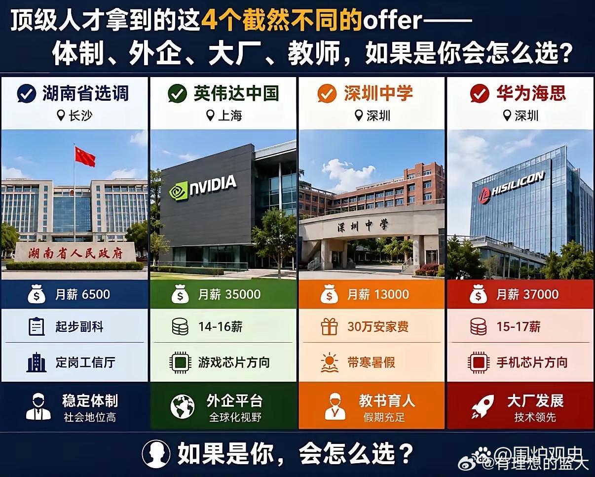 以上顶级人才才能拿到的四个offer，体制、外企、大厂及教师，你会如何选择？ ​