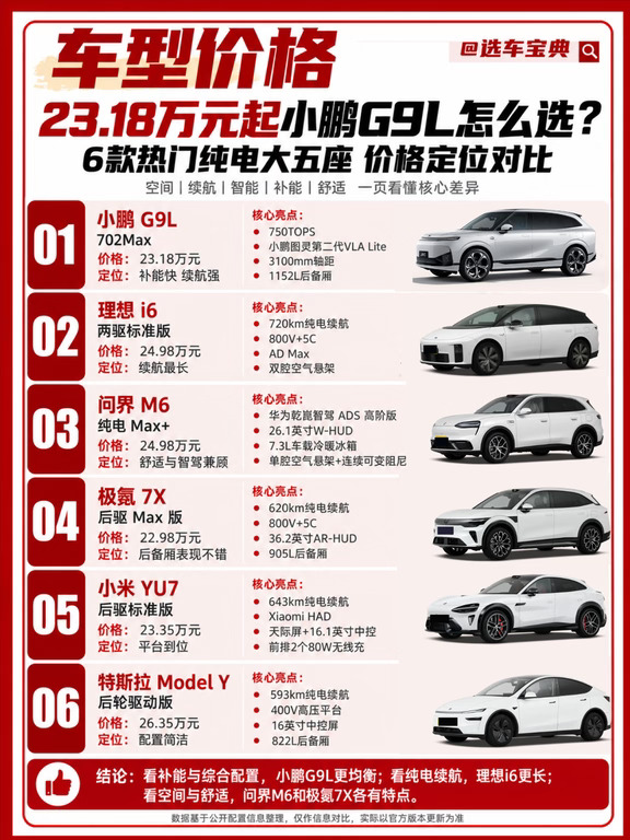 ✨6款热门车型，怎么选❓