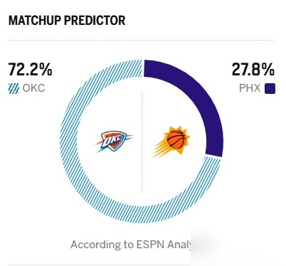 太阳队更衣室炸了！考辛斯直接捅破窗户纸：不止一次动手，打得比场上都狠！...