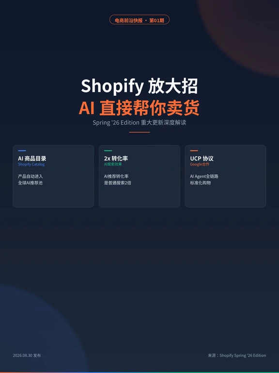 Shopify放大招：AI直接帮你卖货