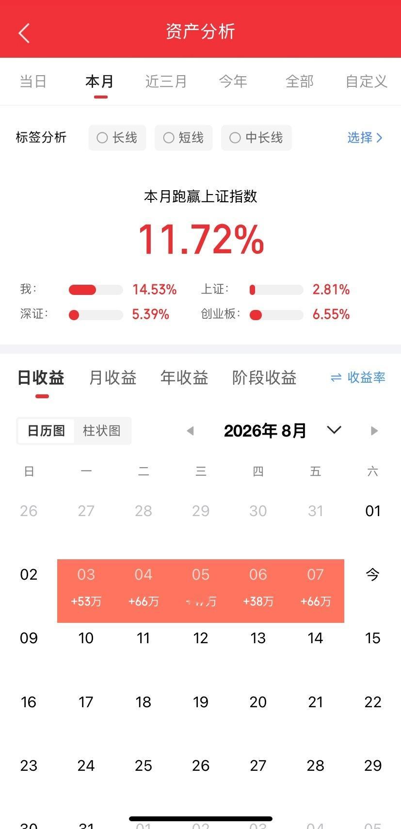 8.8周末 人气飙升前30榜！1，药明康德，涨跌：8.49%，标签：R...