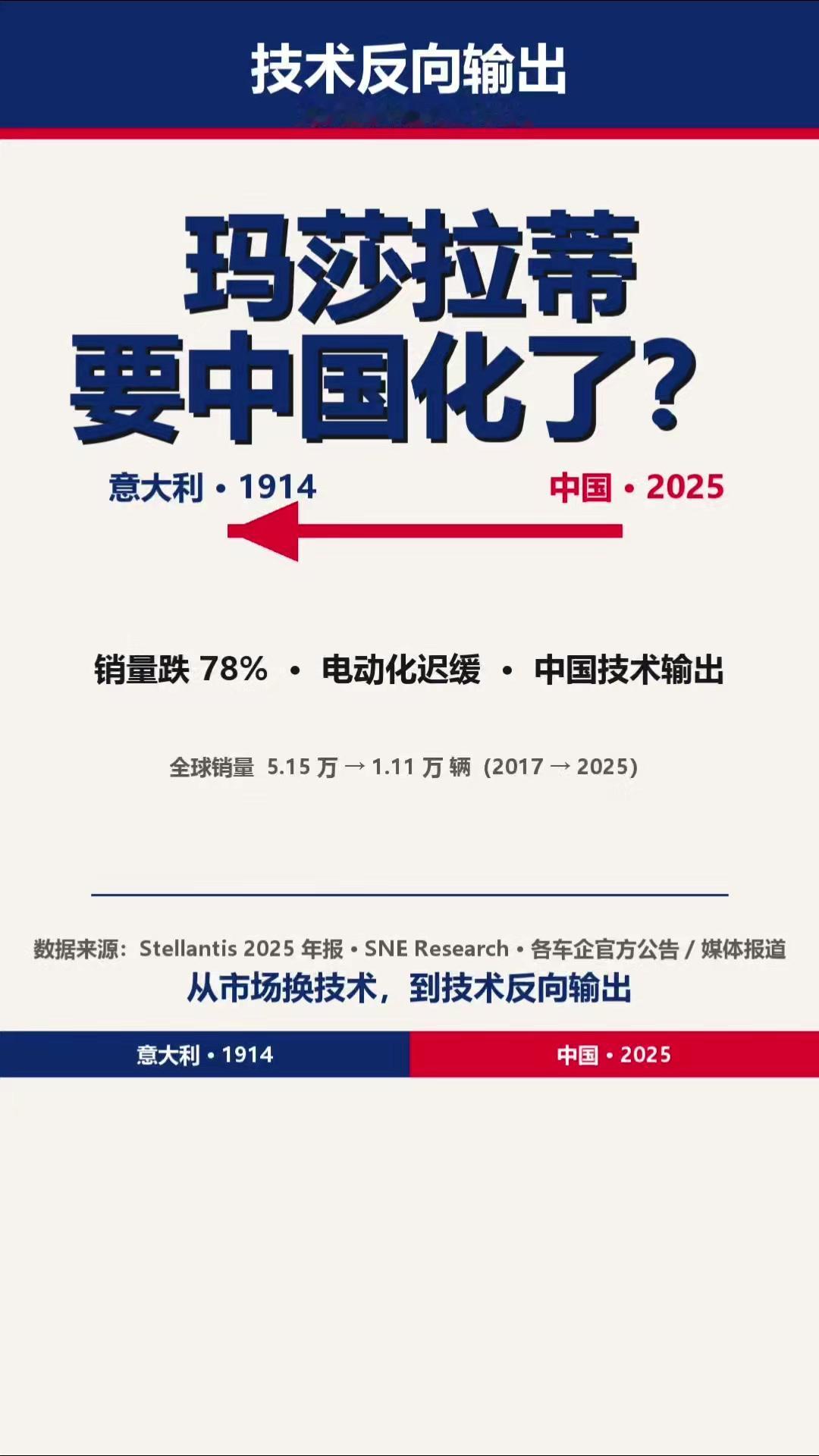 百年玛莎拉蒂，如今开始学中国造车了