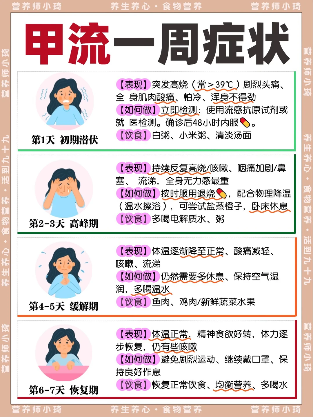 甲流好了，咳嗽却拖成“钉子户”？