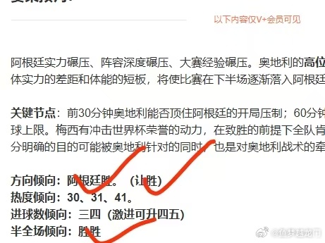 昨日四场赛拿下4场方向✅V+041阿根廷2比0奥地利✅胜+让胜+胜胜?...