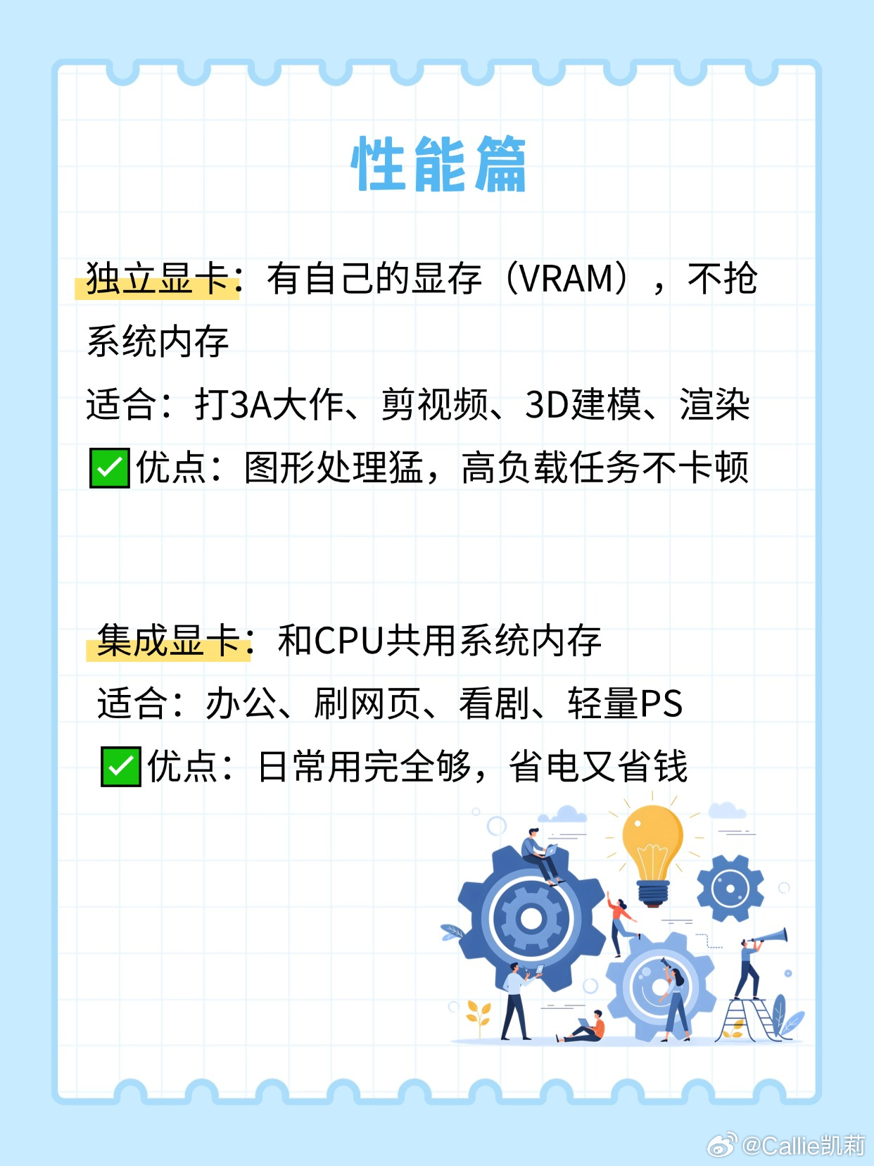 集成显卡直接做在CPU里面，没有单独的硬件，要借用电脑的运行内存工作，功耗低、噪音小，轻薄本基本都用它。日常办公、刷视频、浏览网页够用，但玩大型游戏、剪辑高清视频就会卡顿，没法单独升级更换 。独立显卡是一块独立的硬件，自带专属显存，图形运算能力很强，能流畅运行大型网游、3A游戏，也适合视频剪辑、建模作图。缺点是耗电更高、发热大，台式机可以后期加装，游戏本、设计本一般都会搭配独显。简单来说，日常轻度用选集显，要玩游戏做专业工作，就得配独立显卡。