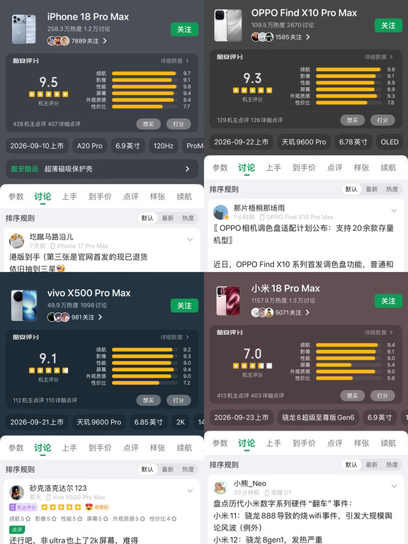 四大ProMax已开分，目前苹果18PM领先