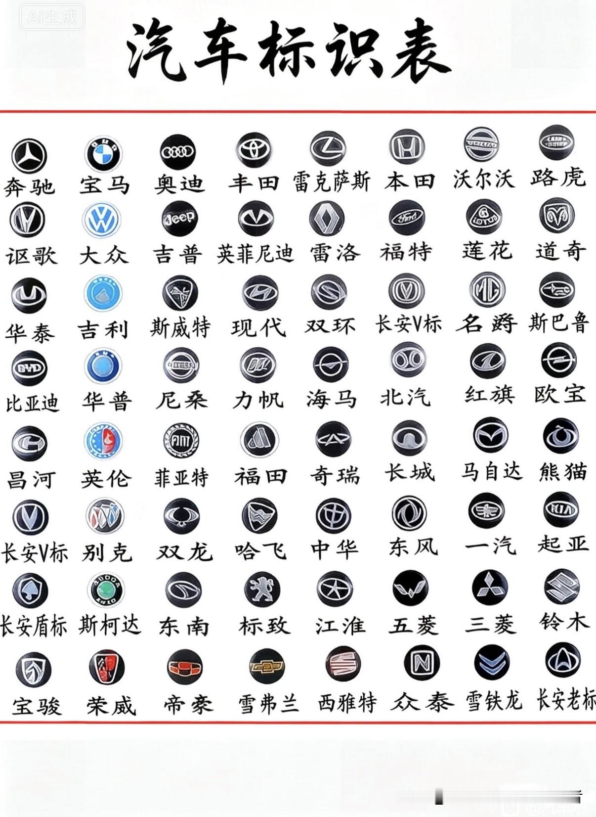 一张图认全常见车标！路上见到再也不会叫不出名字。奔驰宝马奥迪、丰田本田沃尔沃，还有国产的吉利、比亚迪、红旗、长城，大大小小品牌一次性整理好。很多人看车只认识几个大牌，冷门车标经常分不清。收藏这张表，路上认车标轻松拿捏。考考大家，这么多汽车标志，你能认出多少个？评论区说说你最喜欢哪个品牌！