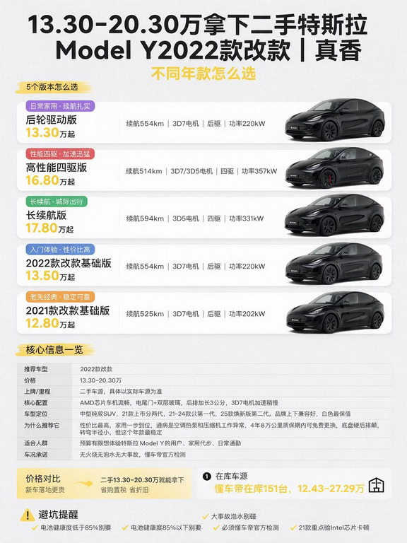 二手特斯拉 Model Y 各年款怎么选
