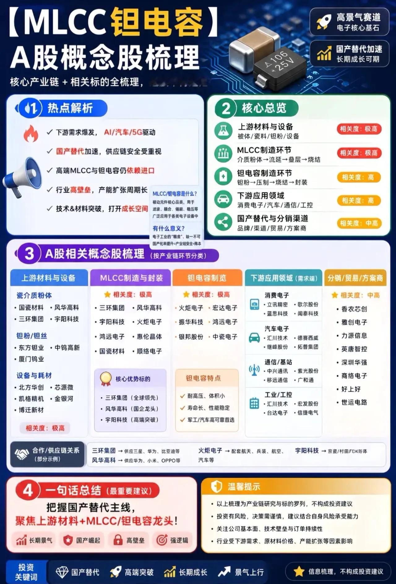 一颗小黄点迎来机遇！村田停产搅动MLCC行业，国产龙头抢占高端机会

很多人聚焦AI芯片，却忽略了MLCC，也就是被称作电子工业大米的电容元件，如今行业迎来供需格局大变。

全球MLCC巨头日本村田宣布，将在本财年优化产品线，关停部分消费级、特定车规料号产能，把全部产能倾斜给AI服务器等高附加值MLCC ​