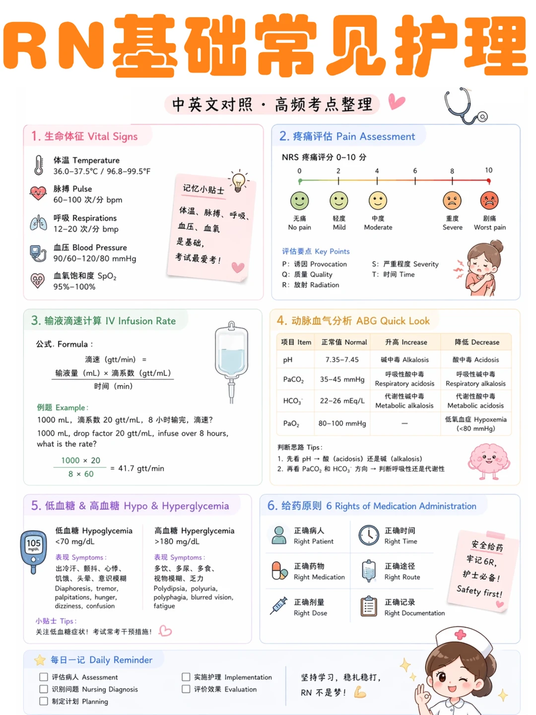 备考RN/基础常见护理！！学！！单词